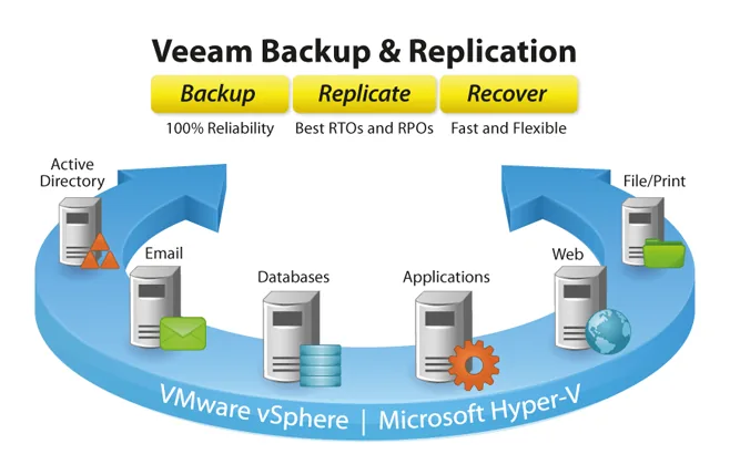 Backup-Veeam Backup-Veeam